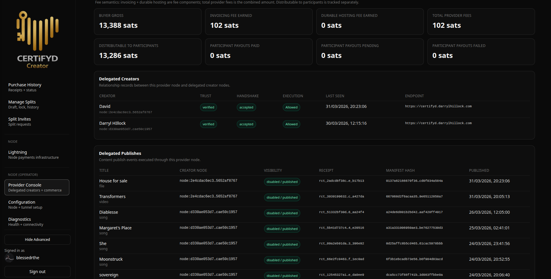Creator identity panel with verification fingerprint and proof state